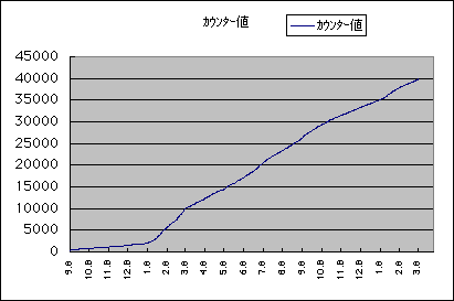 ChartObject 